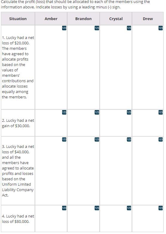Calculate the profit (loss) that should be allocated to each of the