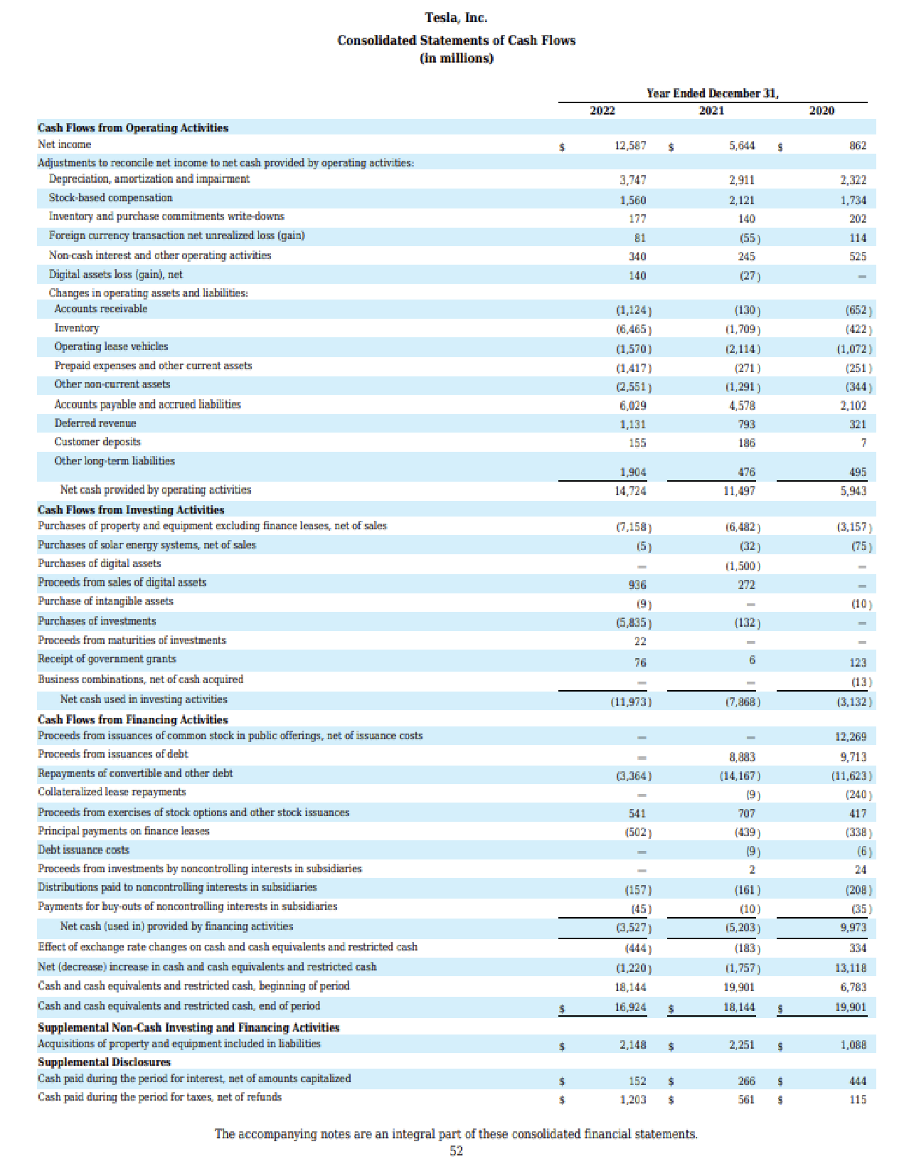 energy generation and storage systems, and offer services related to our products.