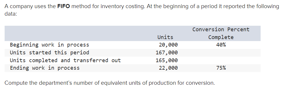 A company uses the FIFO method for inventory costing. At the beginning