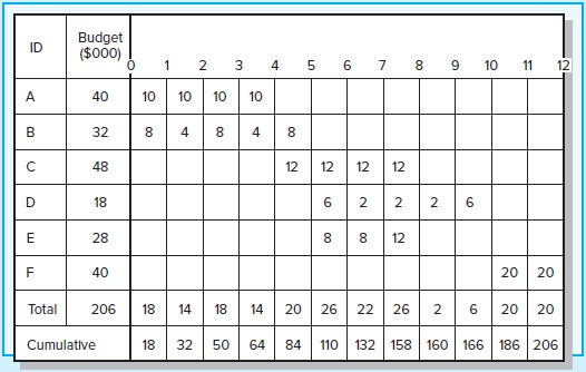 2 6 4 10 5 0 D 10 5 5 10 B