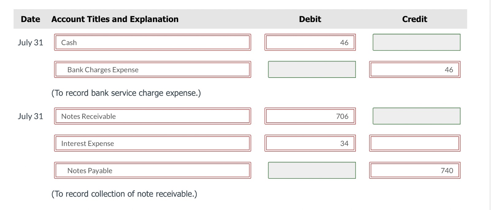 cheque made out for $880 as $808. f. A bank error in