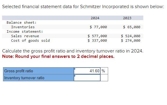one product. These units cost $10 each. During the year, 71,000 units