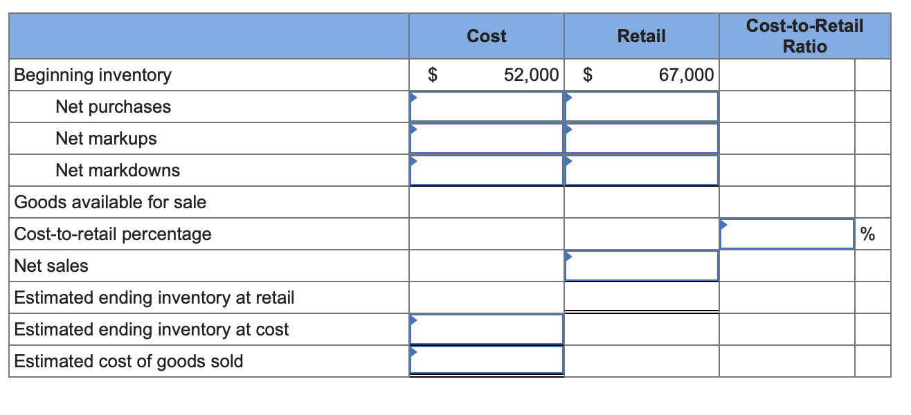 inventory method to estimate ending inventory and cost of goods sold. The