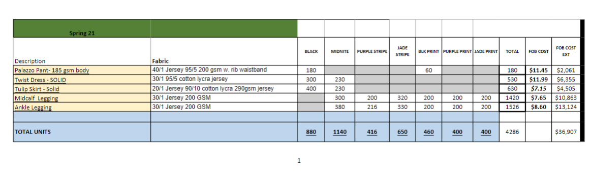 RANK STYLE" DESCRIP-TION OR THUMB-NAIL COG WHOLE- WHOLE- UNITS SALE SALE MU%