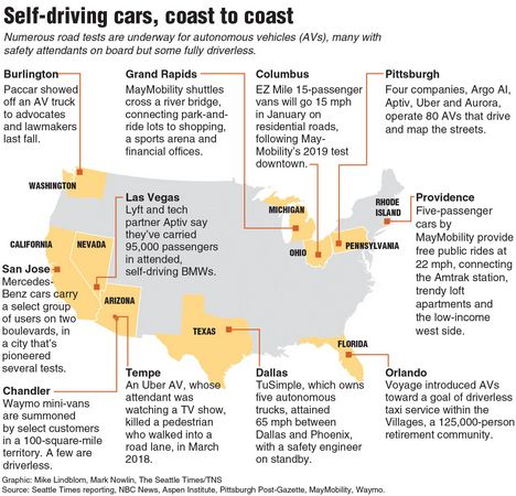 Self-driving cars, coast to coast Numerous road tests are underway for autonomous