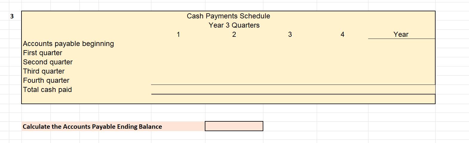 Prepare the following budgets and schedules for the year, showing both quarterly