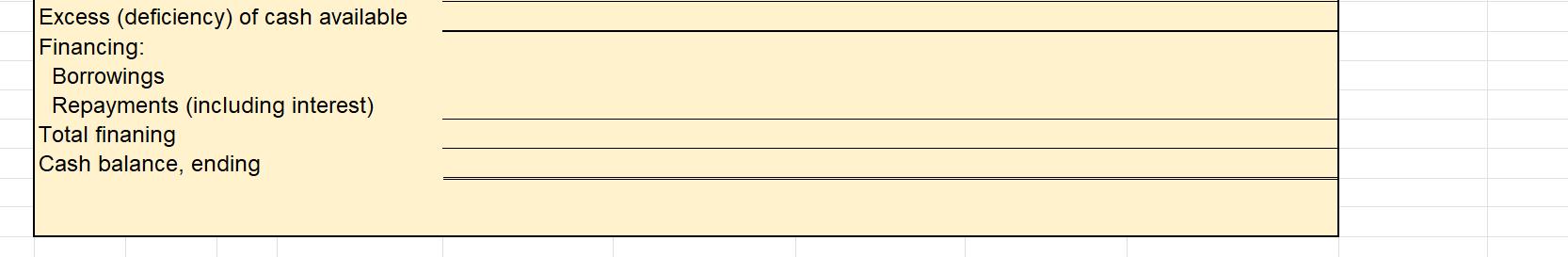 collections. 2. A purchases budget 3. Cash payment schedule 4. A cash