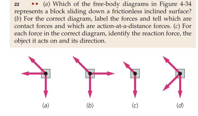 22 (a) Which of the free-body diagrams in Figure 4-34 represents a