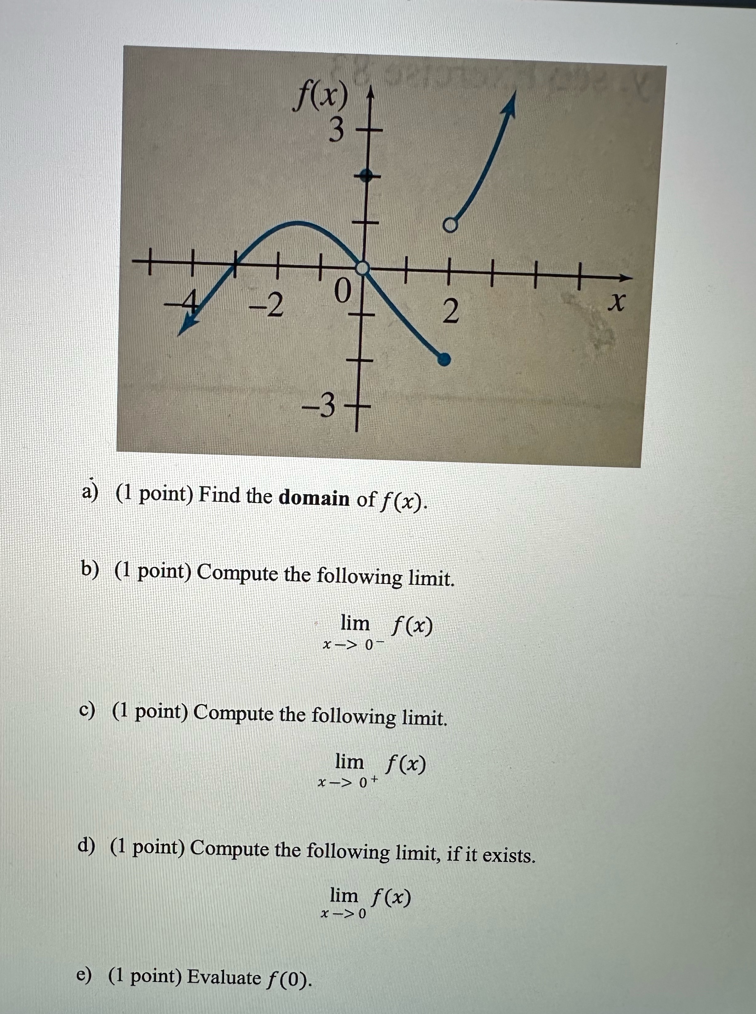 f(x) 3 8 seris H + X -2 2 -3+ a) (1