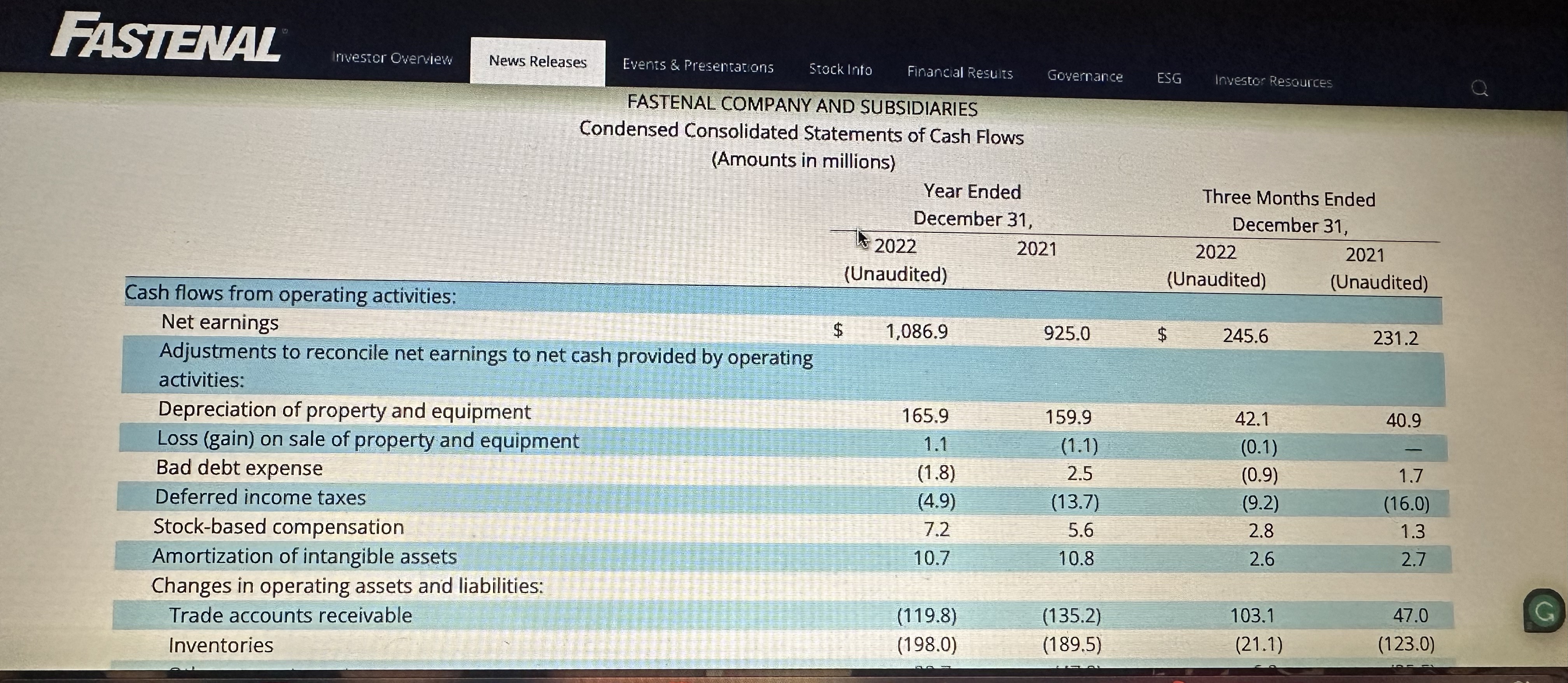 FASTENAL Investor Overview News Releases Events & Presentations Stock Info Financial Results