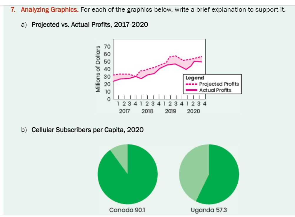 7. Analyzing Graphics. For each of the graphics below, write a brief