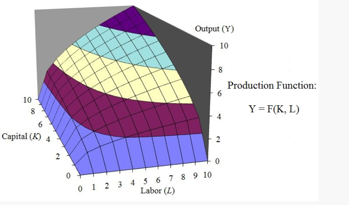 (b) Judging from your graph in part (a), draw the corresponding graph