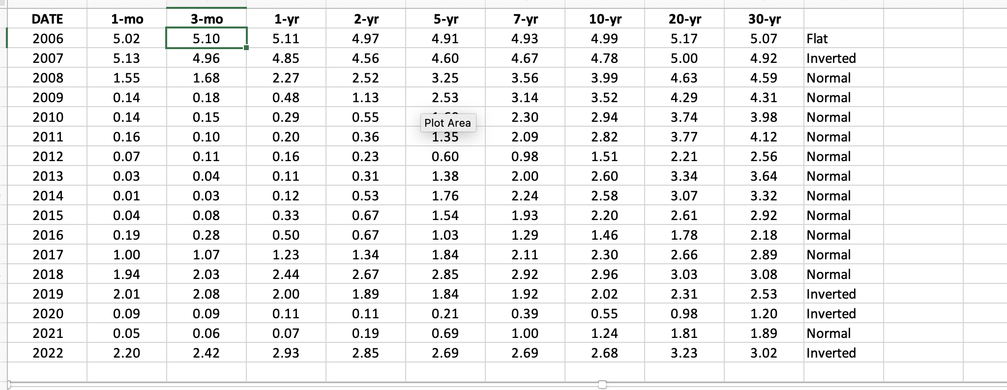 4.97 4.91 4.93 4.99 5.17 5.07 2007 5.13 4.96 4.85 4.56 4.60