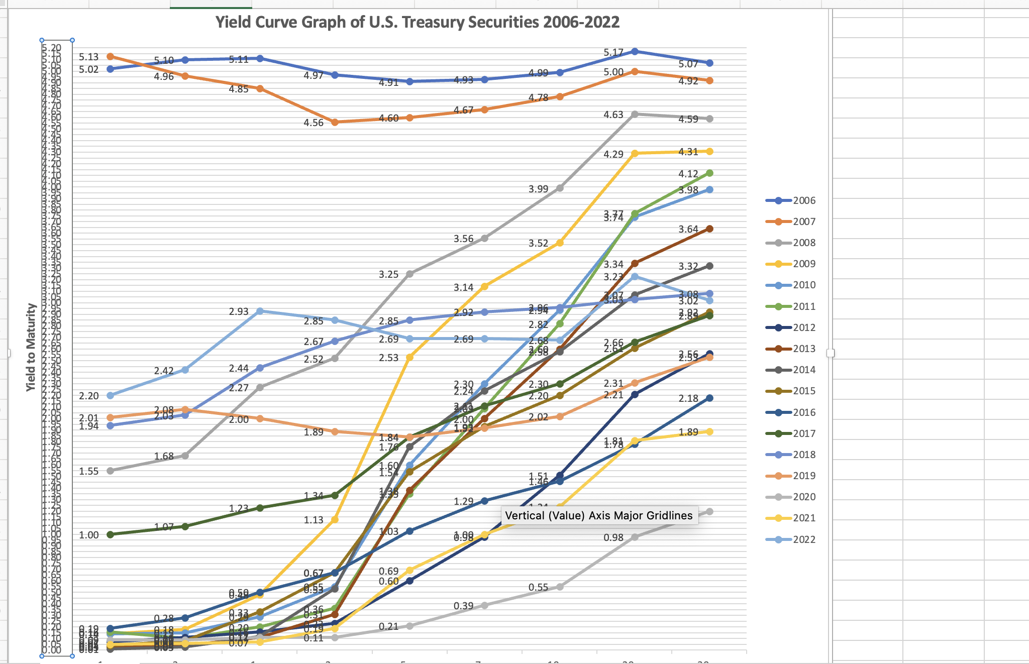 4.63 4.59 2009 0.14 0.18 0.48 1.13 2.53 3.14 3.52 4.29 4.31