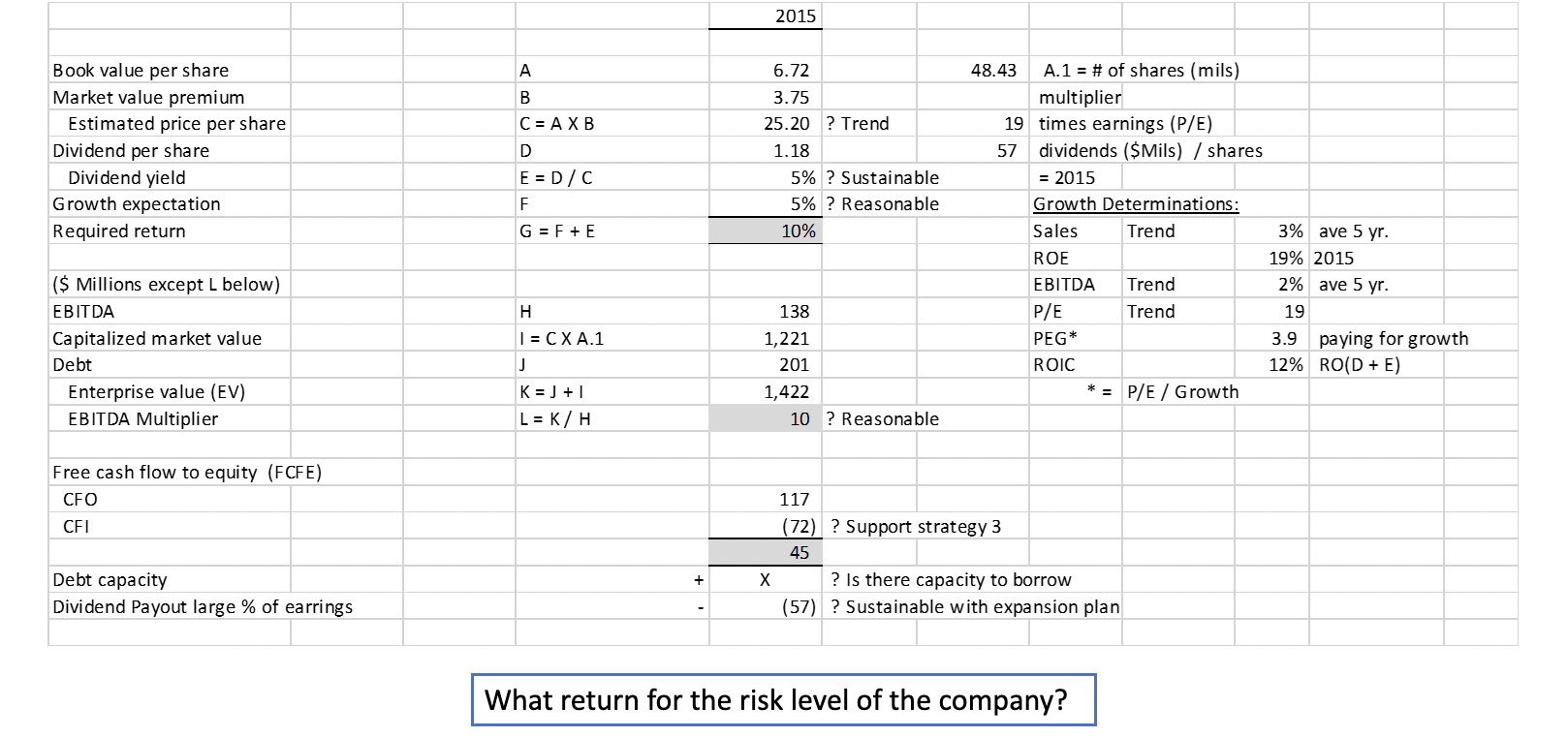 2015 6.72 3.75 C = AXB 25.20 ? Trend D 1.18 E=D/C
