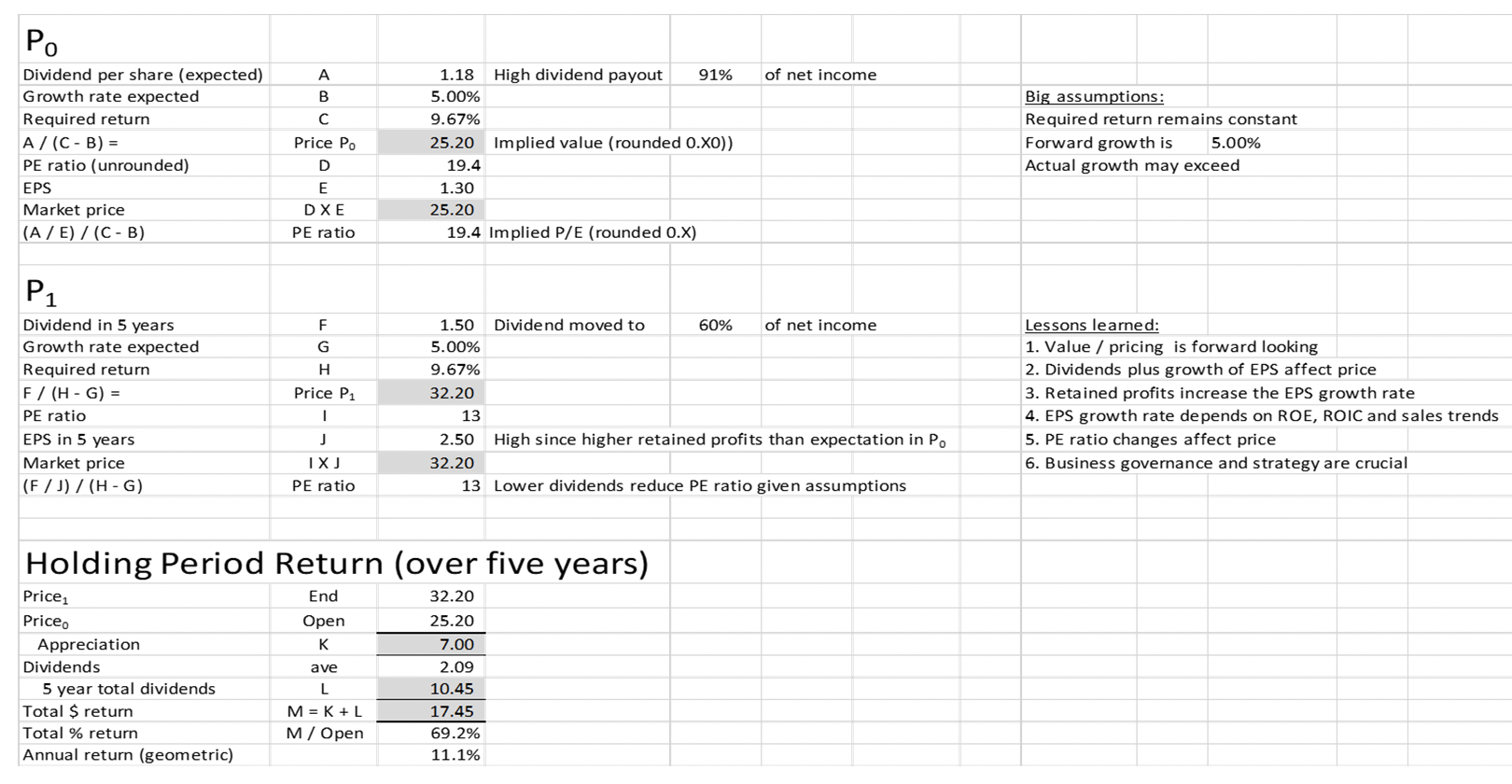 F 5% ? Sustainable 5% ? Reasonable Book value per share Market