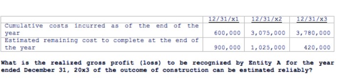and overhead uses in the work 635,200 Cost of materials purchased but
