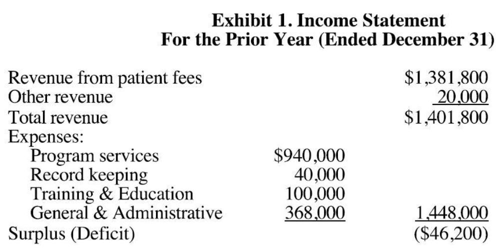Harbor City Community Center, expressed concern to Ted Roberts, her new accountant,