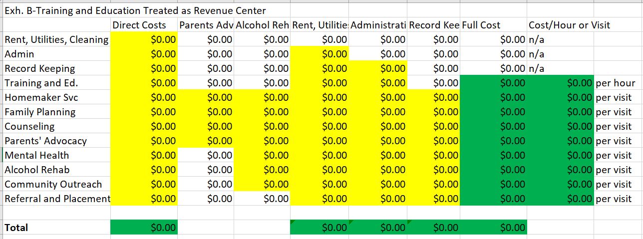 cost information. BACKGROUND Harbor City Community Center had been established 20 years