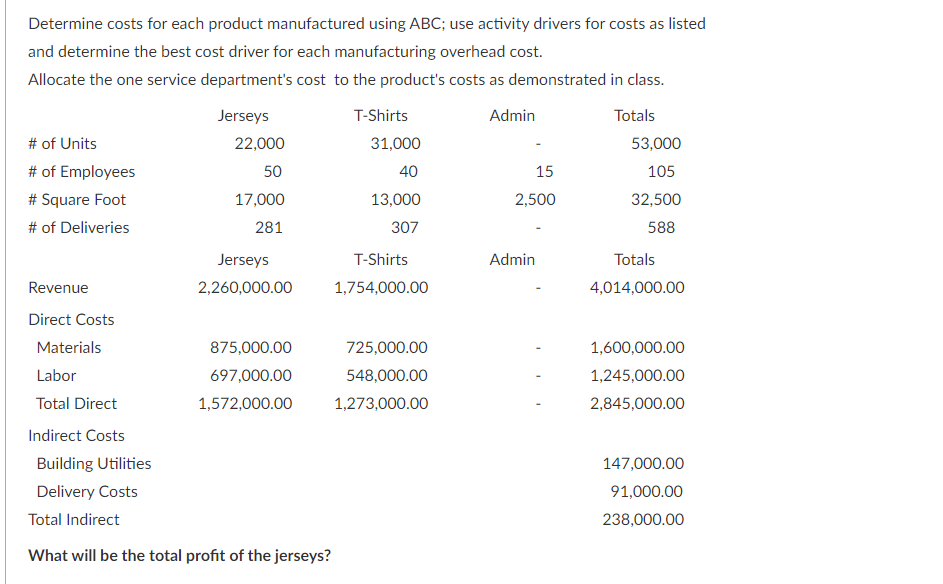 Determine costs for each product manufactured using ABC; use activity drivers for