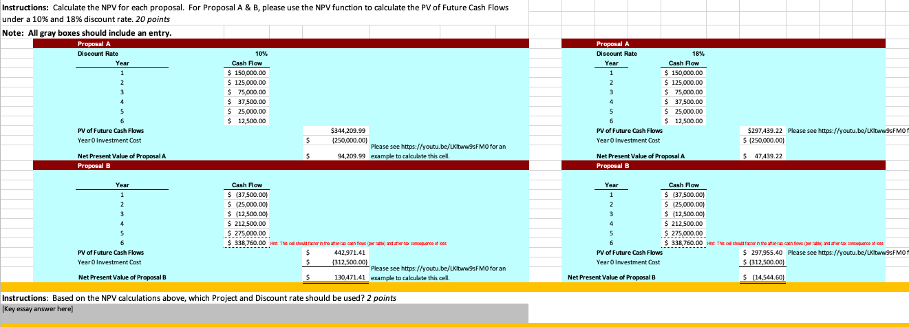 Instructions: Calculate the NPV for each proposal. For Proposal A & B,