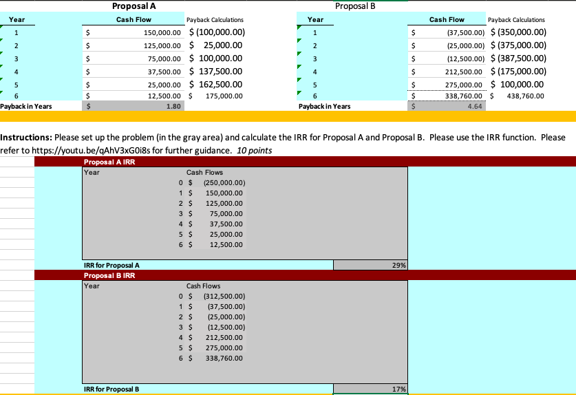 please use the NPV function to calculate the PV of Future Cash