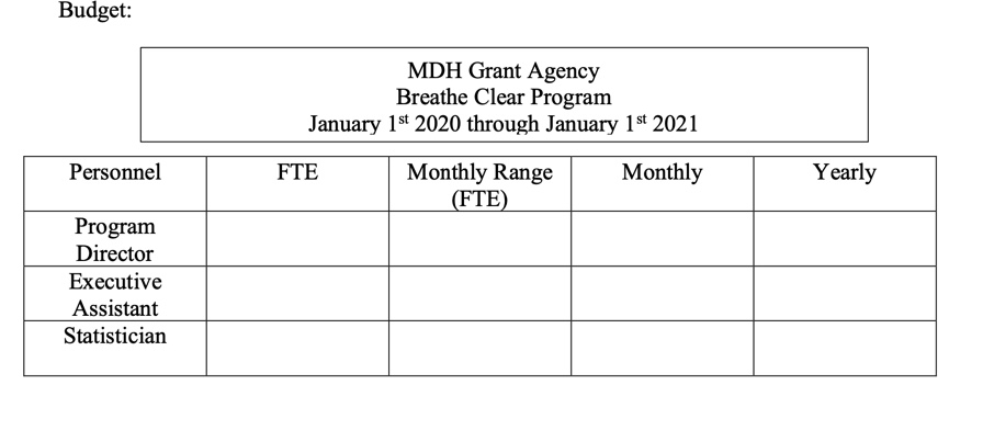 Budget: MDH Grant Agency Breathe Clear Program January 1st 2020 through January