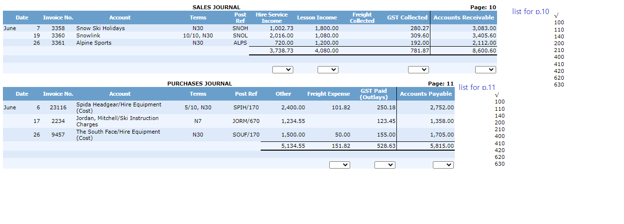 motor vehicle costing $88.00 including GST. This was paid for with cheque