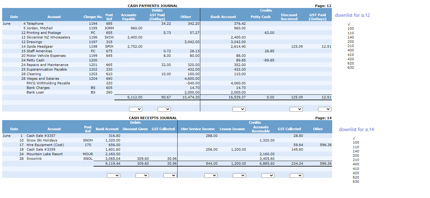 #1199. Received and banked a cheque for $2,160.00 from Mountain Lake Resort.