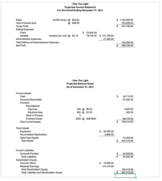 Figurines Electrical Sets Lamp Shade Direct Labor: Variable Overhead: Fixed Overhead: Cost