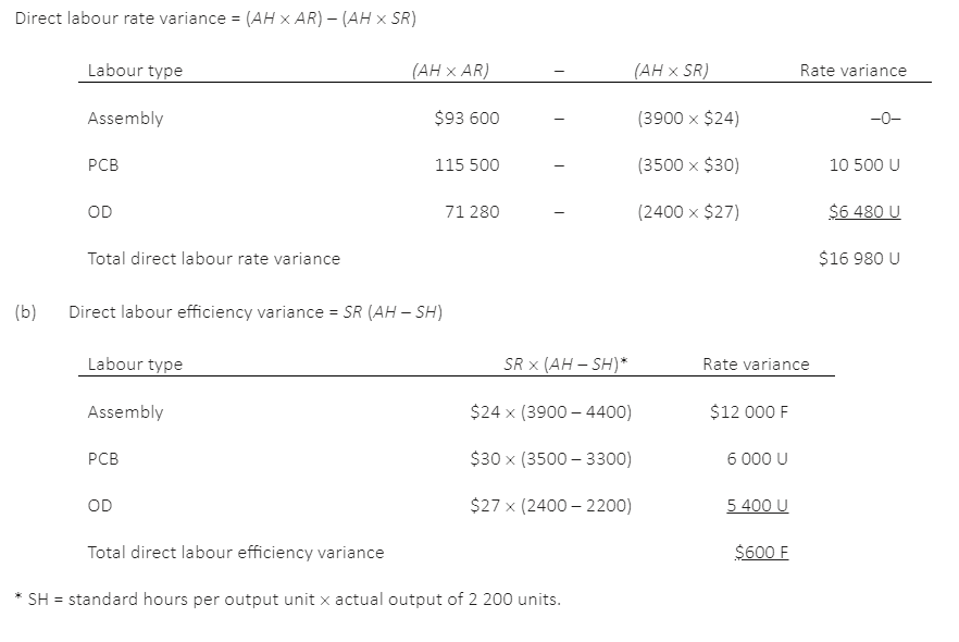 Direct labour rate variance = (AH x AR) - (AH x SR)