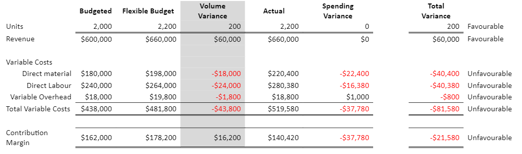 Labour type (AH X AR) - (AH x SR) Assembly PCB $93