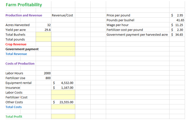 Farm Profitability Production and Revenue Acres Harvested 32 Yield per acre 29.6