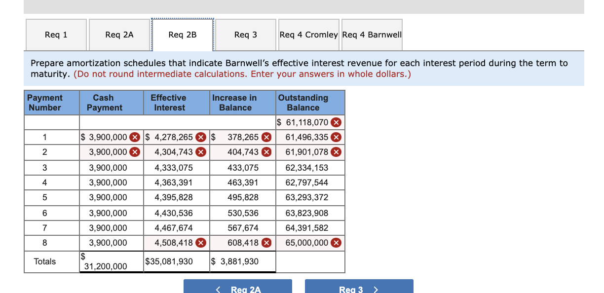 Communications. The bonds mature on December 31, 2035 (15 years). The market
