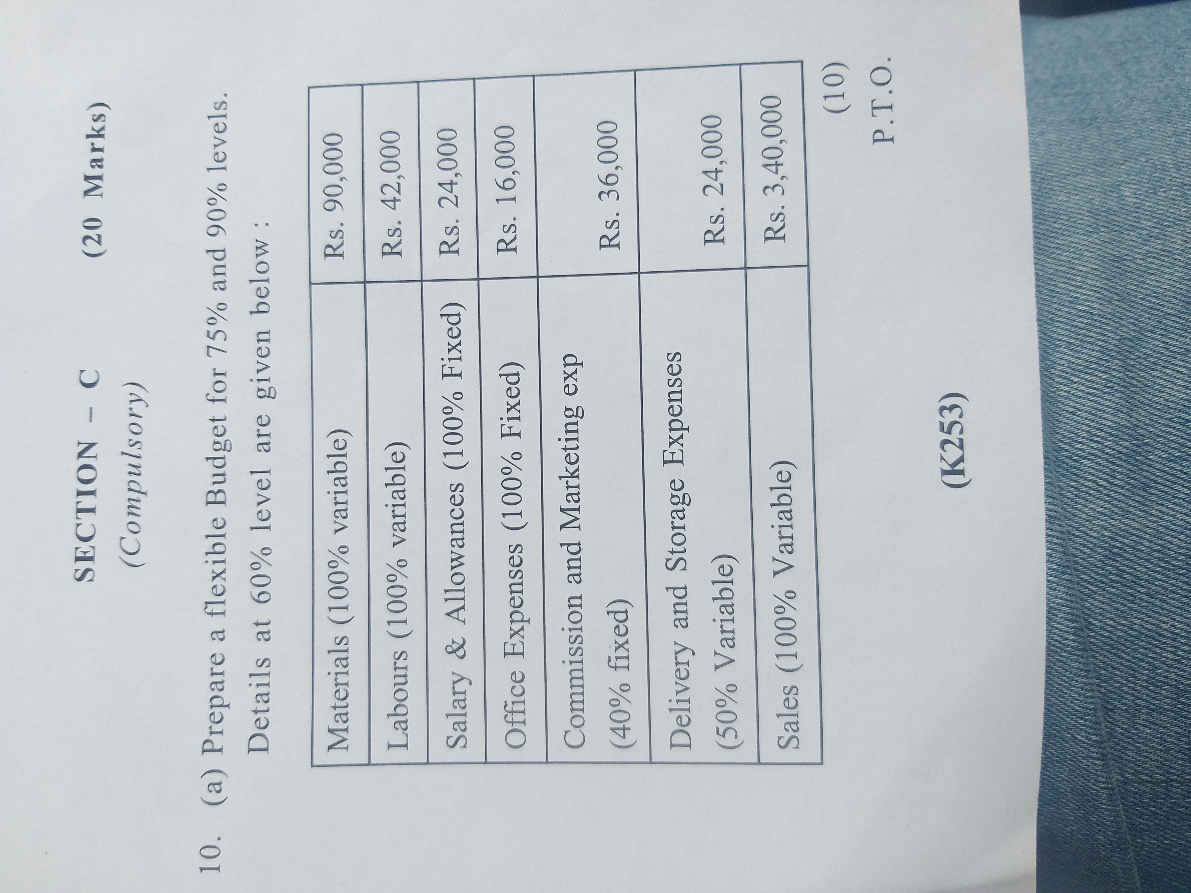 SECTION - C (20 Marks) (Compulsory) 10. (a) Prepare a flexible Budget