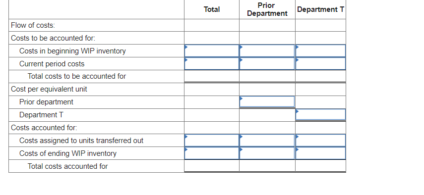 for June (no new material is added in Department T). WIP inventory-Department