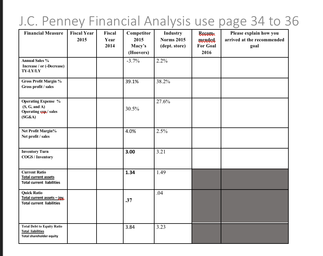 J.C. Penney Financial Analysis use page 34 to 36 Financial Measure Fiscal