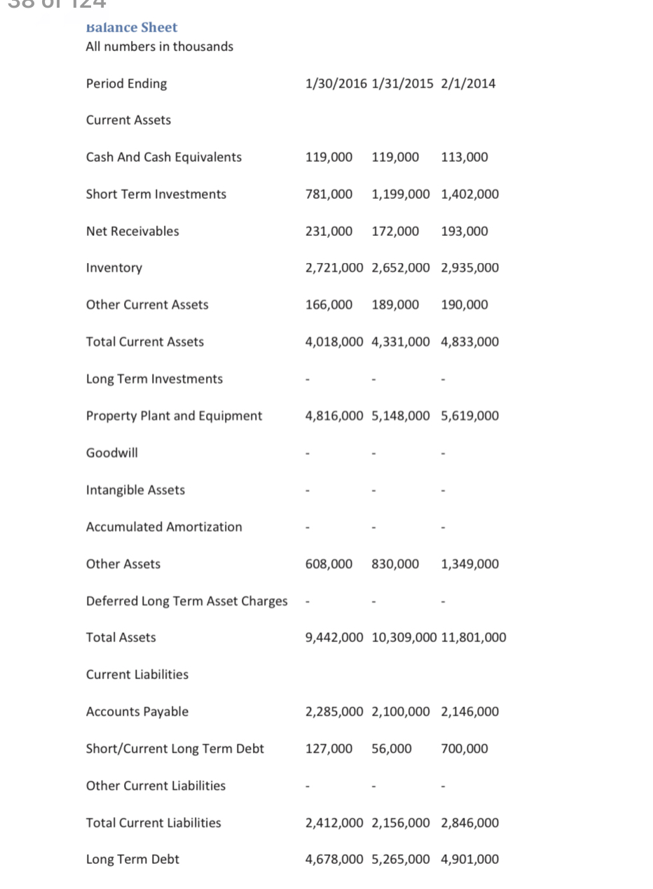 (dept. store) Annual Sales % -3.7% 2.2% Becom mended For Goal 2016