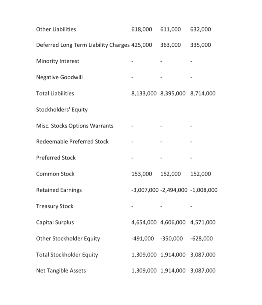Please explain how you arrived at the recommended goal Increase or (-Decrease)