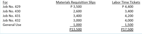 For Job No. 429 Materials Requisition Slips P 3,500 Labor Time Tickets