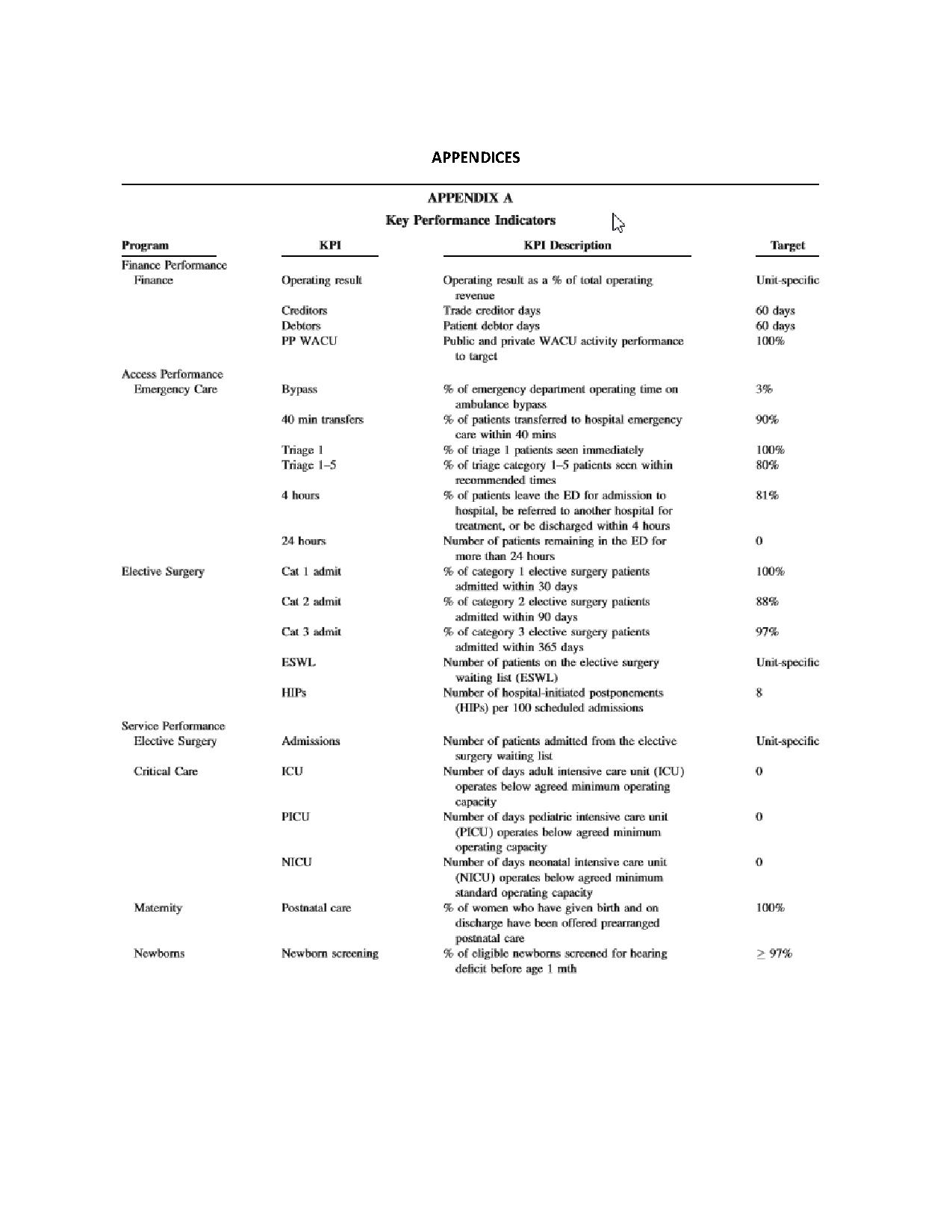 650 3,245 Hips Theatre 1,525 7,614 1,494 7,461 Variable Costs (knees) Knees