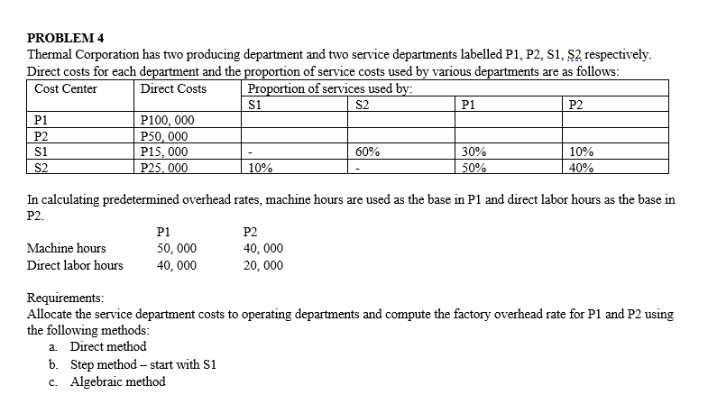 direct labor hours. For the month of October, Avery's budgeted overhead was