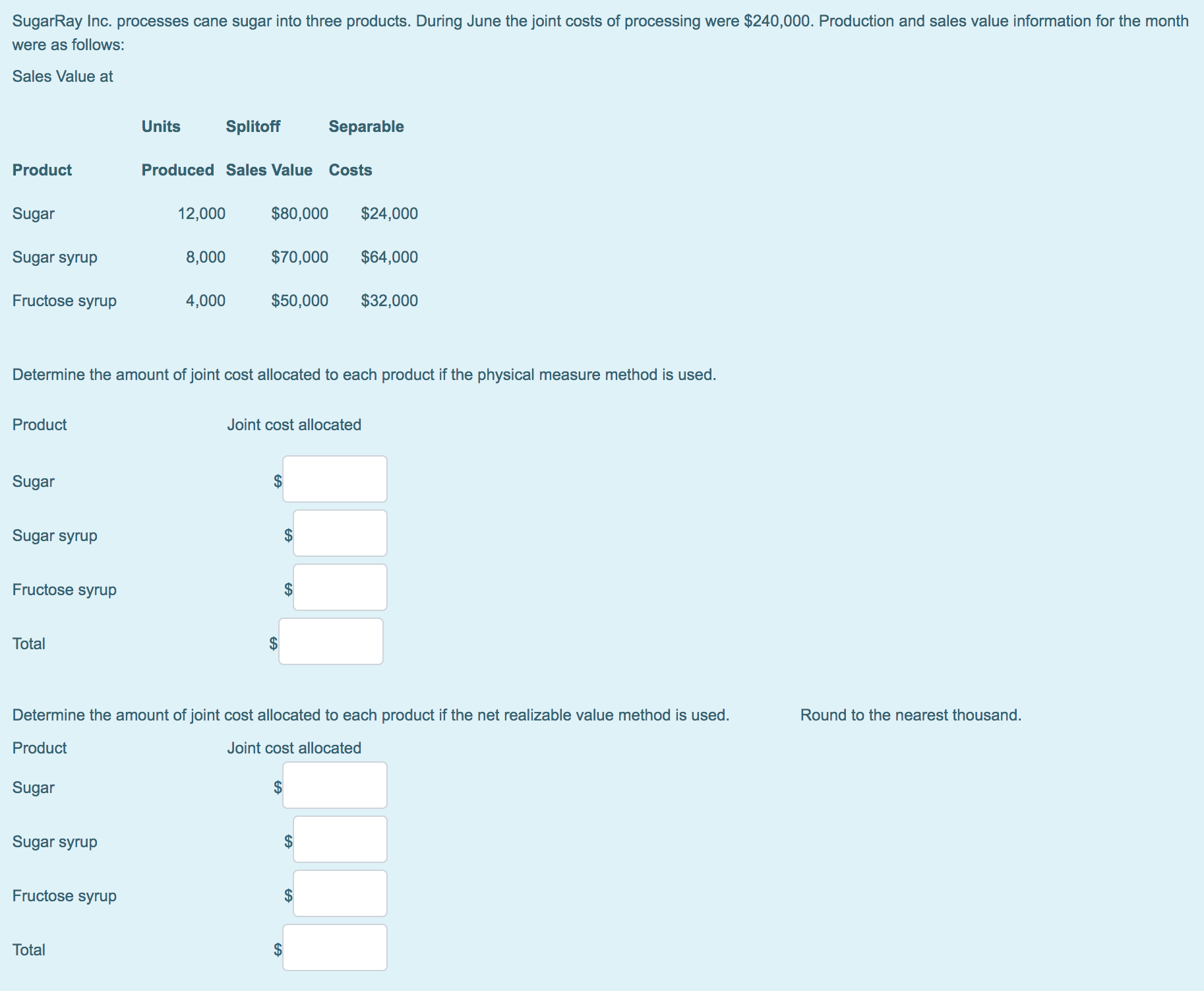 SugarRay Inc. processes cane sugar into three products. During June the joint