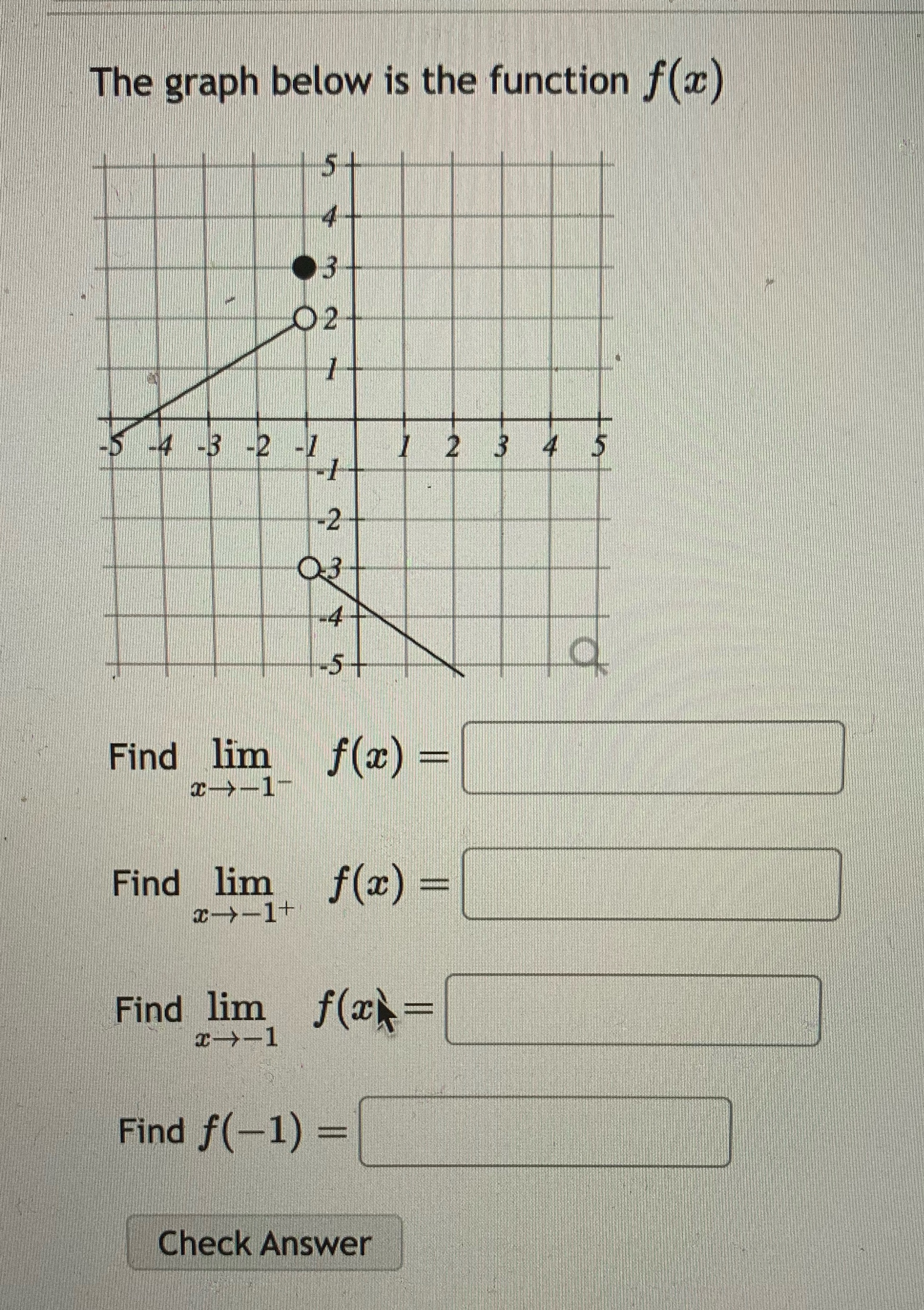 The graph below is the function f(x) 5+ 02 1 -4-3-2-1 1