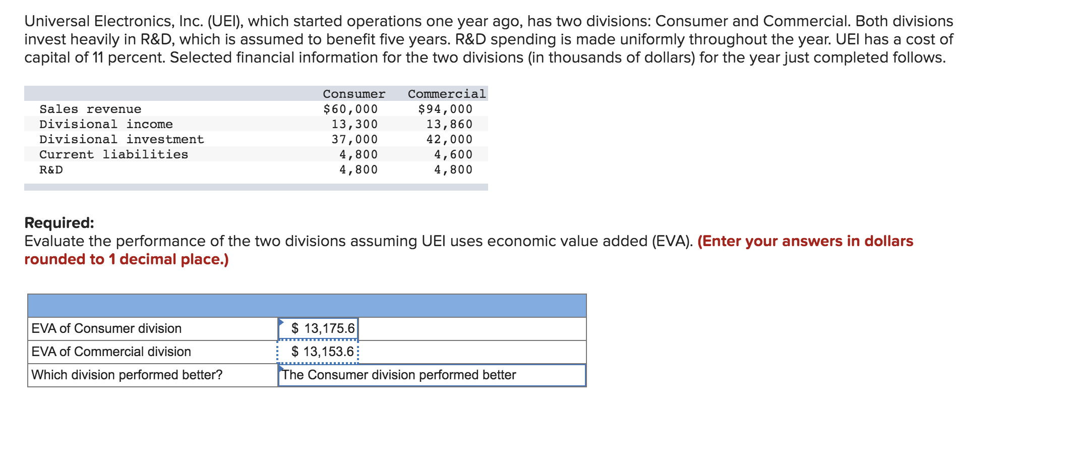 Universal Electronics, Inc. (UEI), which started operations one year ago, has two