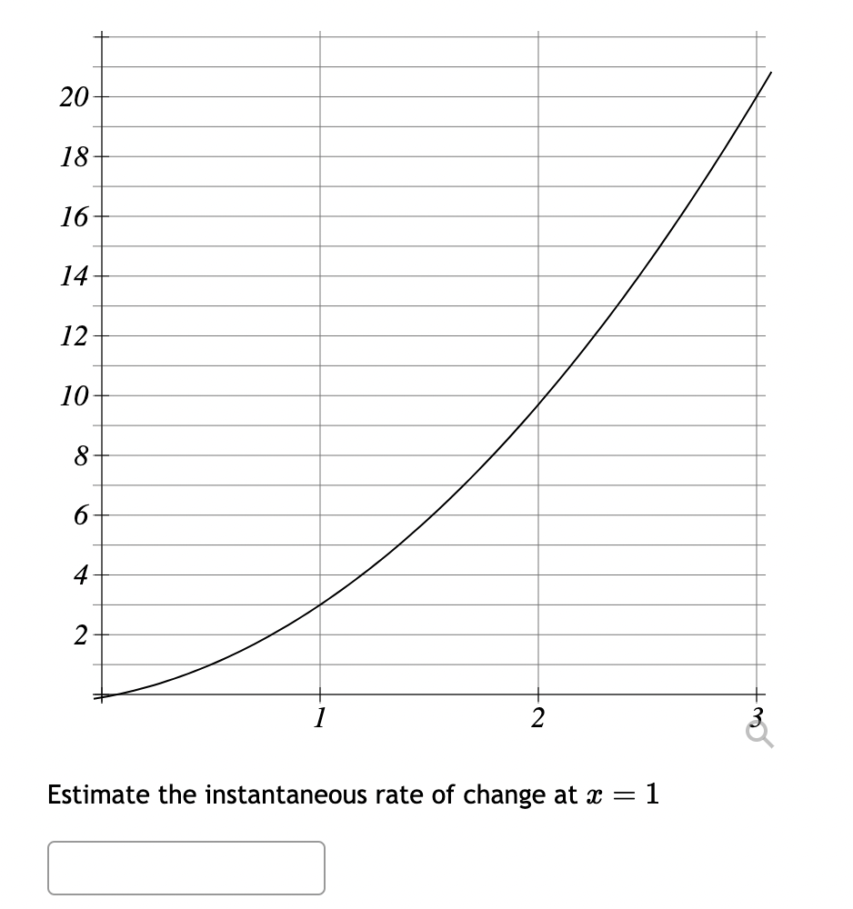 - 31/1 5 Find an equation of the tangent line at x