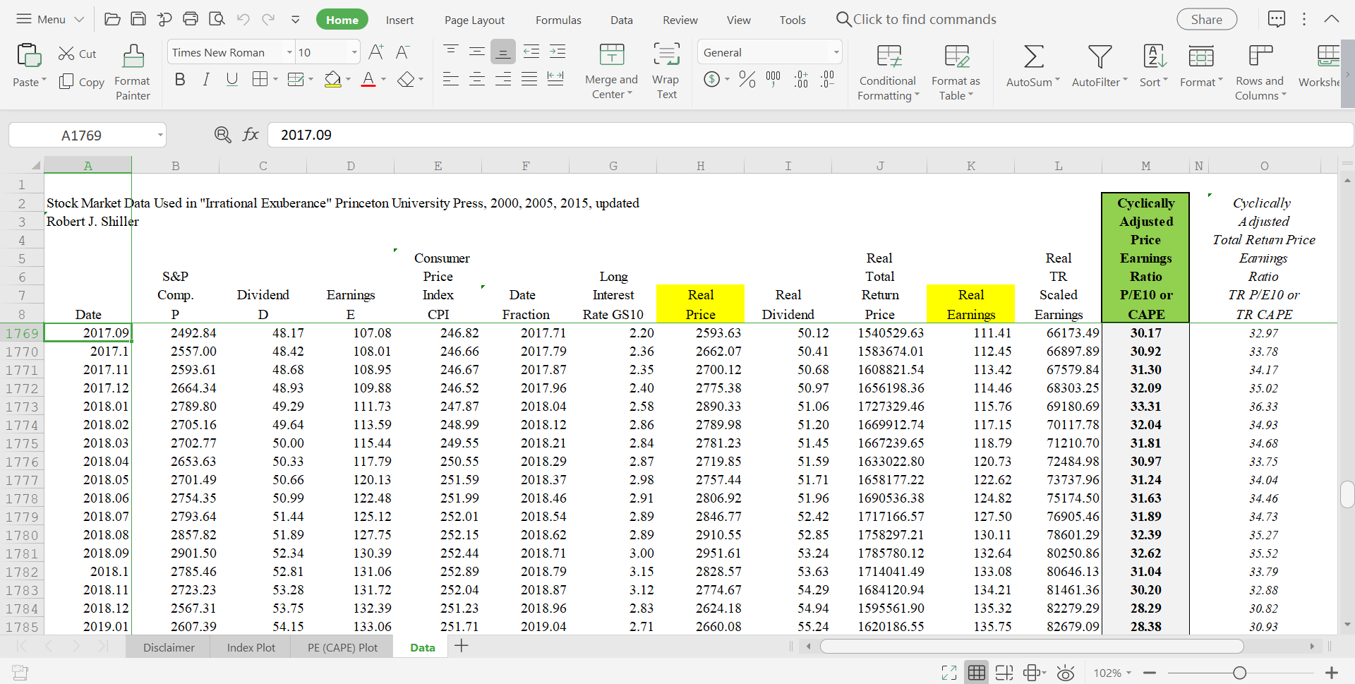 Stock Market Data Used in "Irrational Exuberance" Princeton University Press, 2000, 2005,
