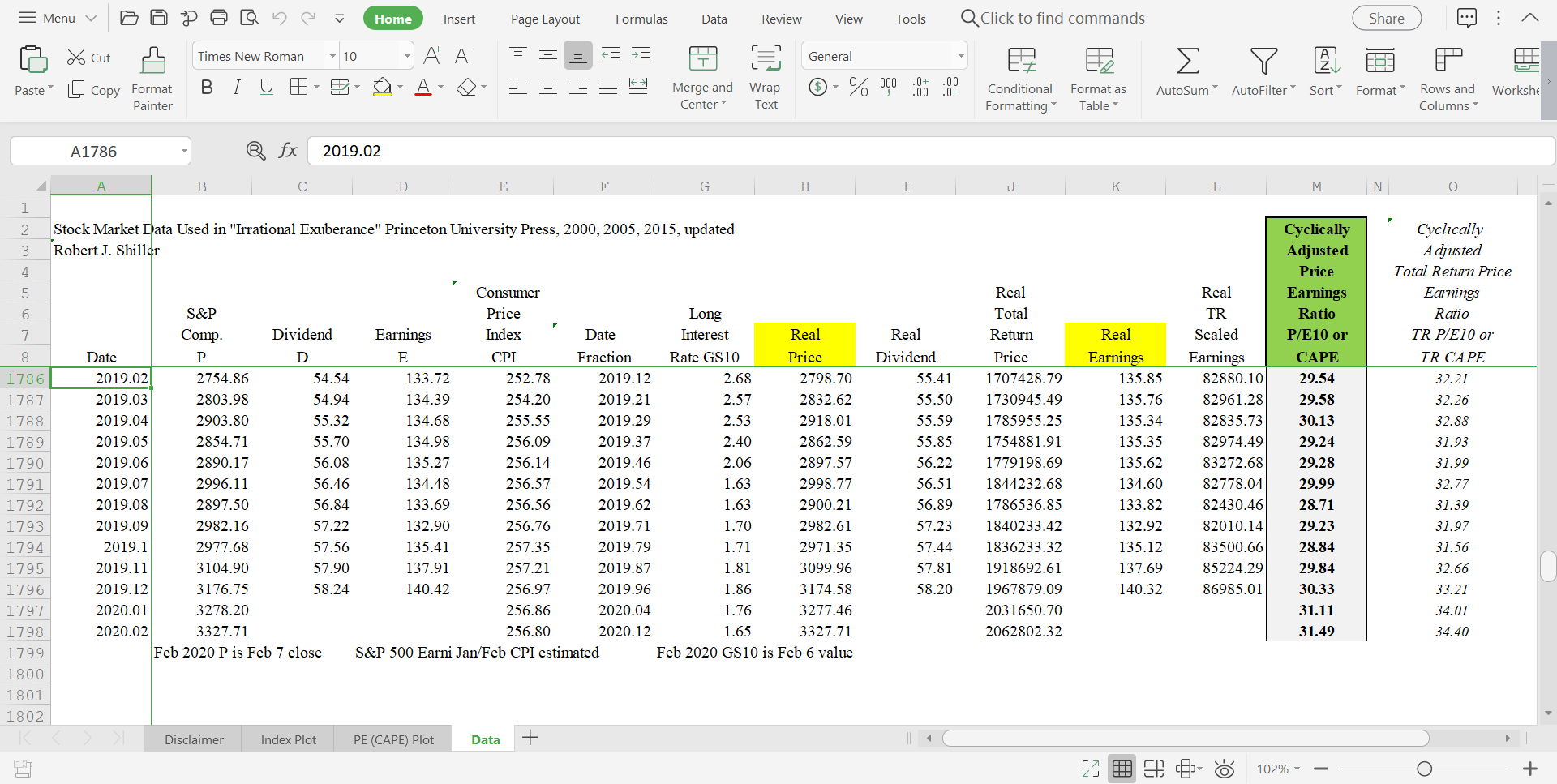 2015, updated Robert J. Shiller Cyclically Adjusted 4 5 6 S&P 7