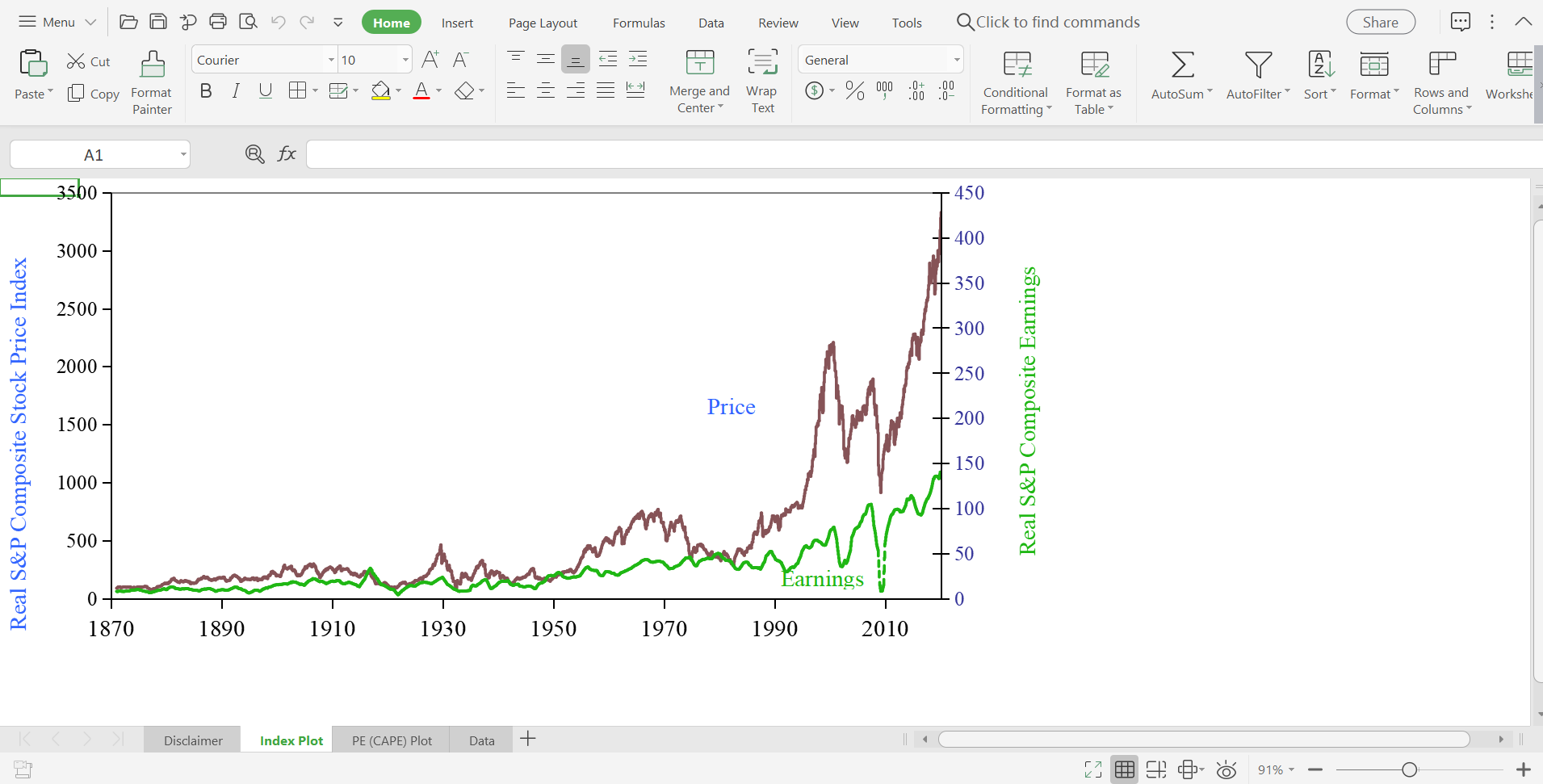8 Date Comp. P Dividend D Earnings E Consumer Price Index Real