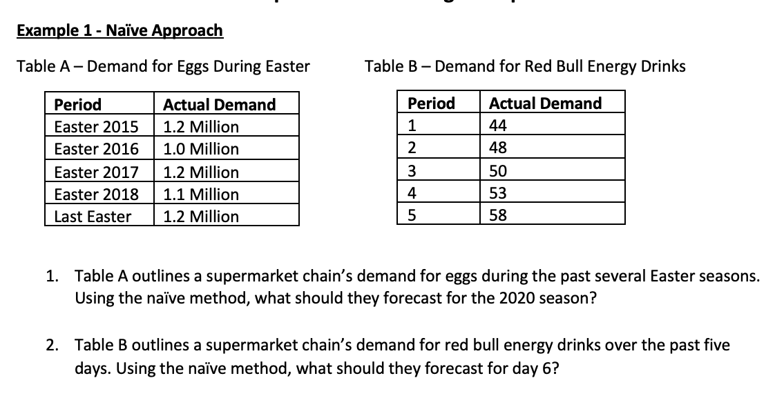 Example 1 - Nave Approach Table A - Demand for Eggs During